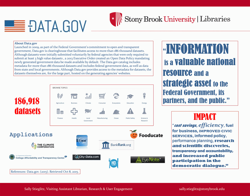 "Data.gov" by Sally Stieglitz