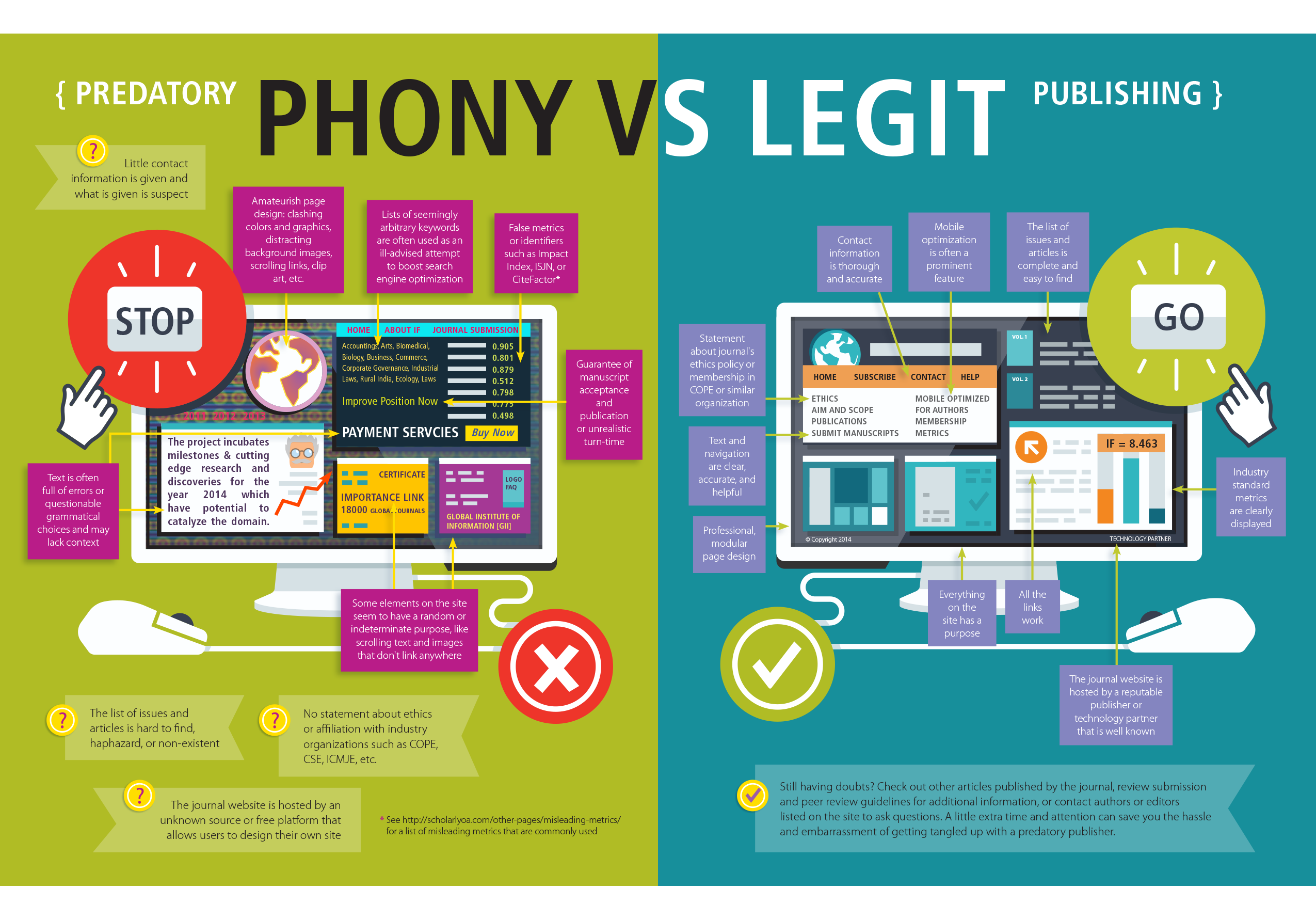 Characteristics of Predatory Publishers Predatory Publishing