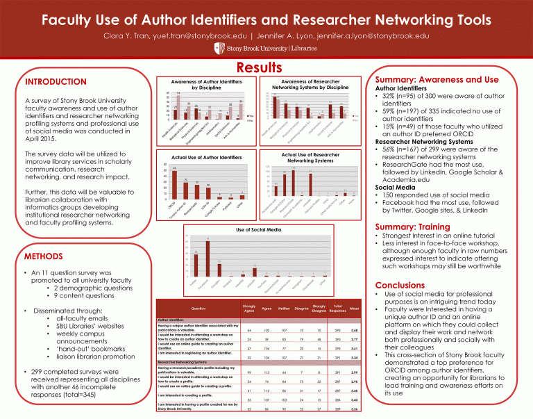 Librarian Poster Session | Stony Brook University Libraries