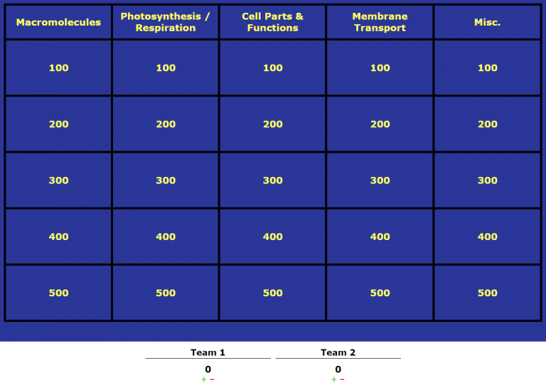 Tech Spotlight Jeopardy Labs Stony Brook University Libraries
