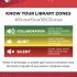 Know Your SBU Library Zones